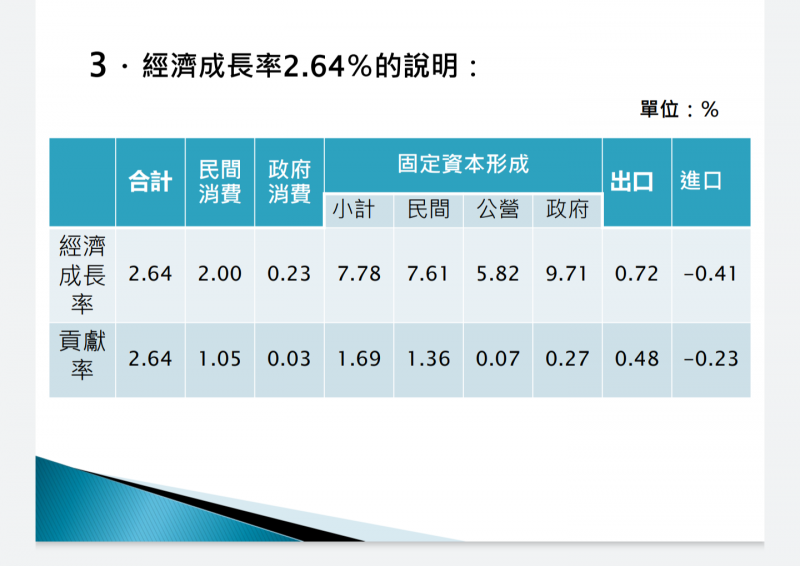 20191226-國民黨總統候選人韓國瑜競辦26日召開「蔡總統政見會經濟數字膨風」記者會。（韓競辦提供）