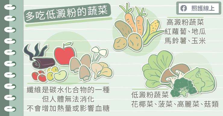 圖/Care online提供 圖/Care online提供