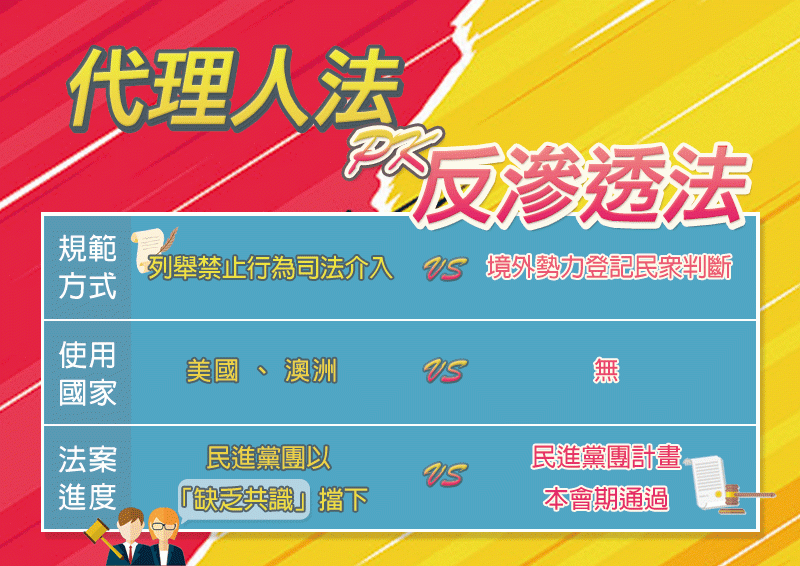 代理人法與反滲透法之比較(圖/風傳媒整理) 代理人法與反滲透法之比較(圖/風傳媒整理)