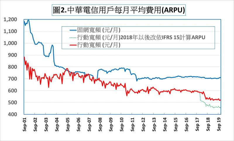 5G競標金額一路衝高的秘密配圖。(賀陳冉提供) 5G競標金額一路衝高的秘密配圖。(賀陳冉提供)