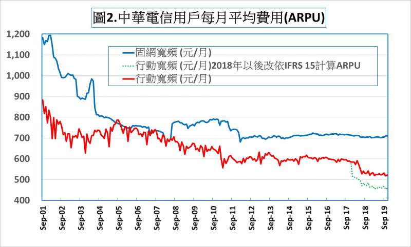 5G競標金額一路衝高的秘密配圖。（賀陳冉提供）