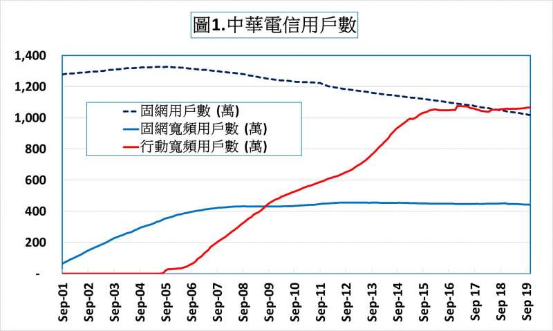 5G競標金額一路衝高的秘密配圖。(賀陳冉提供) 5G競標金額一路衝高的秘密配圖。(賀陳冉提供)