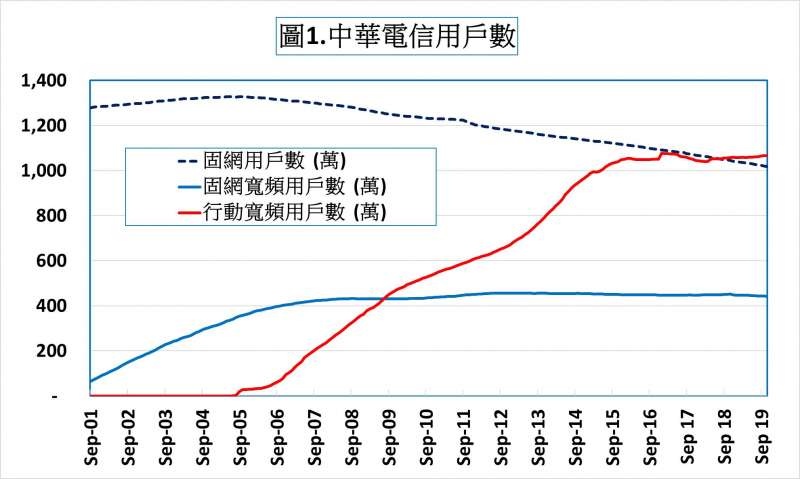 5G競標金額一路衝高的秘密配圖。（賀陳冉提供）