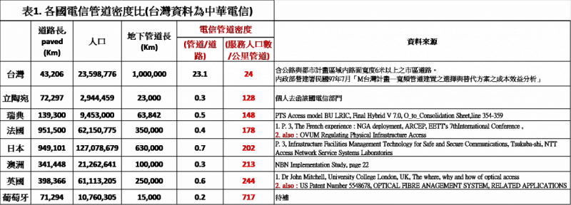 5G競標金額一路衝高的秘密配圖。（賀陳冉提供）