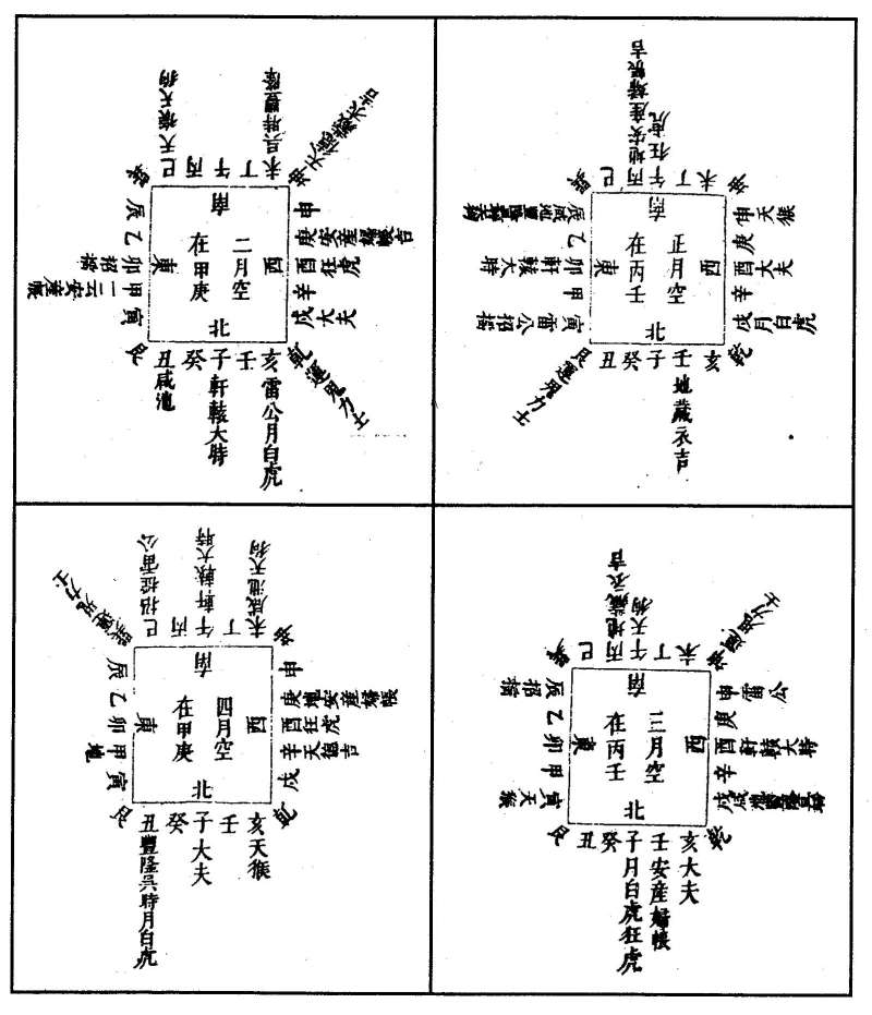 隋唐開始出現「十二月圖」，把各月坐草、產帳、埋胞等需要注意的方位整併在一起（圖／唐代王燾《外台秘要》收崔氏十二月圖）