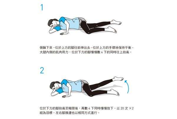 內收動作,主要是透過大腿內側的肌肉用力來進行,可以幫助幫助活動、訓練大腿內側肌力。(圖片/方舟文化提供) 內收動作,主要是透過大腿內側的肌肉用力來進行,可以幫助幫助活動、訓練大腿內側肌力。(圖片/方舟文化提供)