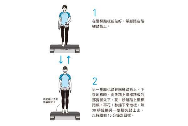 基礎踏板運動,就是所謂的「階梯有氧運動」,動作簡單好學。(圖片/方舟文化提供) 基礎踏板運動,就是所謂的「階梯有氧運動」,動作簡單好學。(圖片/方舟文化提供)