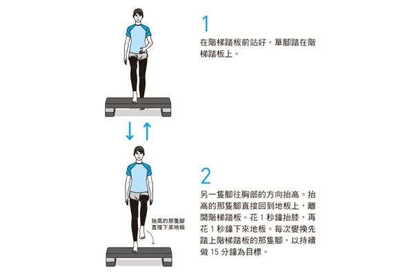 基礎踏板運動&抬膝的動作要點就在於每次動作時,確實抬高膝蓋和大腿。(圖片/方舟文化提供) 基礎踏板運動&抬膝的動作要點就在於每次動作時,確實抬高膝蓋和大腿。(圖片/方舟文化提供)