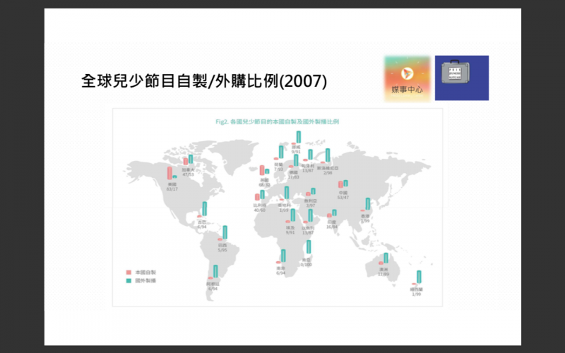 20200114-國際青少年與媒體教育研究中心(IZI)研究中,2007年國際兒少節目自製比率。(黃聿清提供) 20200114-國際青少年與媒體教育研究中心(IZI)研究中,2007年國際兒少節目自製比率。(黃聿清提供)