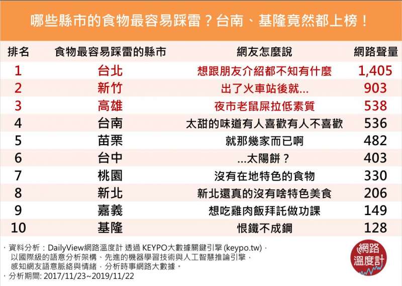 (圖/網路溫度計) (圖/網路溫度計)