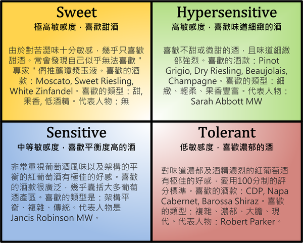 把握VINO type四象限原則總是讓你逢凶化吉。(圖/英倫酒哥說說酒)