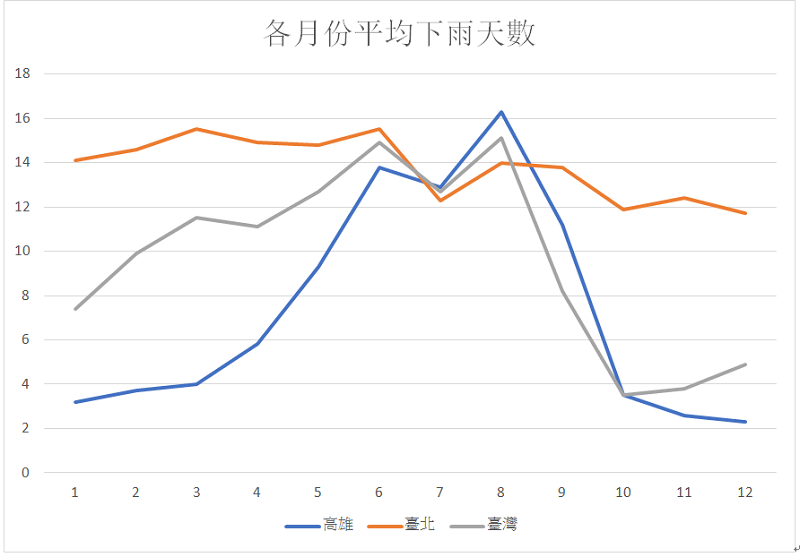 圖三。 圖三。