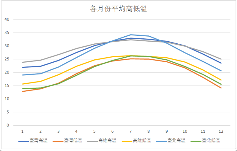 圖四。 圖四。