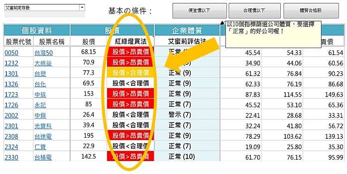 這個是電腦版的網站，艾蜜莉在上面對個股都有替您進行把關，現在的價格是貴的還是便宜的，有一套評估的方式喔！圖／YOTTA