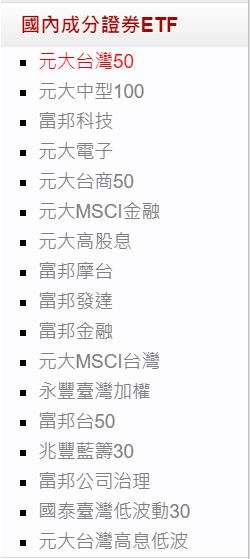 依地區的 ETF區分成追蹤國內與國外的指數。圖/YOTTA 依地區的 ETF區分成追蹤國內與國外的指數。圖/YOTTA