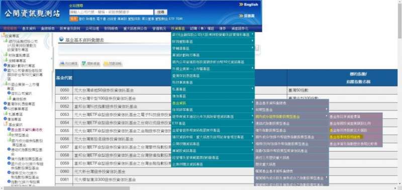 另外如果想要看，各 ETF所追蹤的成分股，可以到公開資訊觀測站裡面喔～路徑如上。圖／YOTTA