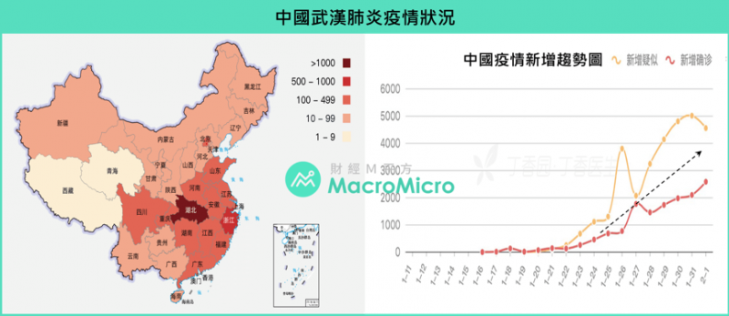 中國武漢肺炎疫情狀況(圖/ 財經M平方) 中國武漢肺炎疫情狀況(圖/ 財經M平方)