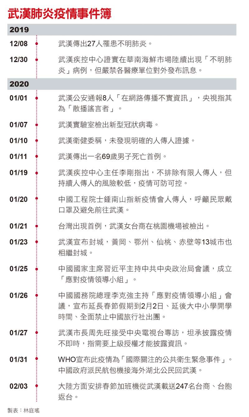 武漢肺炎疫情事件簿 武漢肺炎疫情事件簿