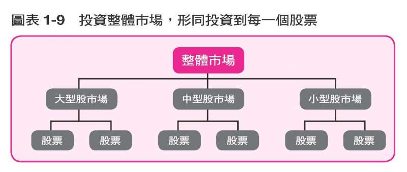 圖表1-9 圖表1-9