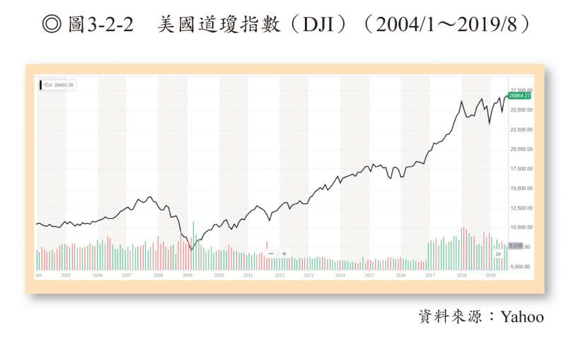 圖3-2-2 圖3-2-2