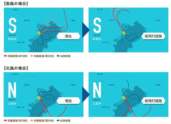 羽田的起降新方案，最具爭議的南風運用，航機將會從東京的上空降落A及C跑道（16R、16L）。圖／想想論壇