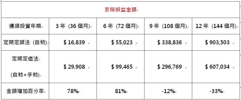 圖/方格子 Vocus 圖/方格子 Vocus