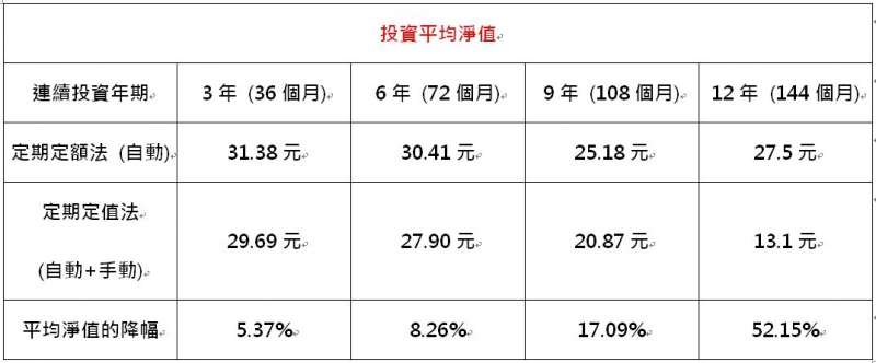 圖/方格子 Vocus 圖/方格子 Vocus