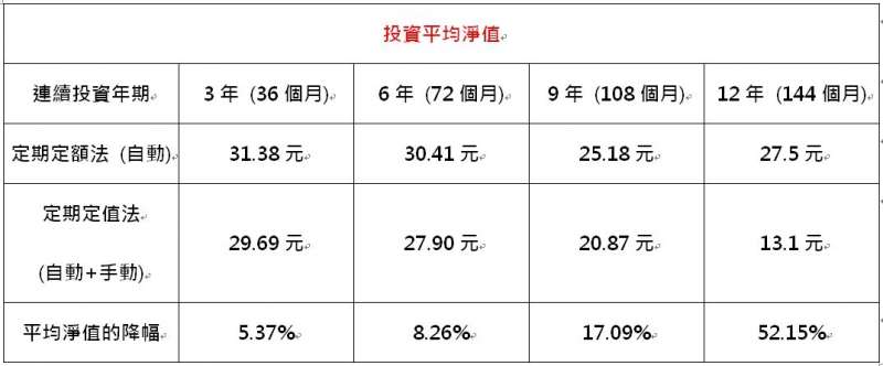 圖／方格子 Vocus