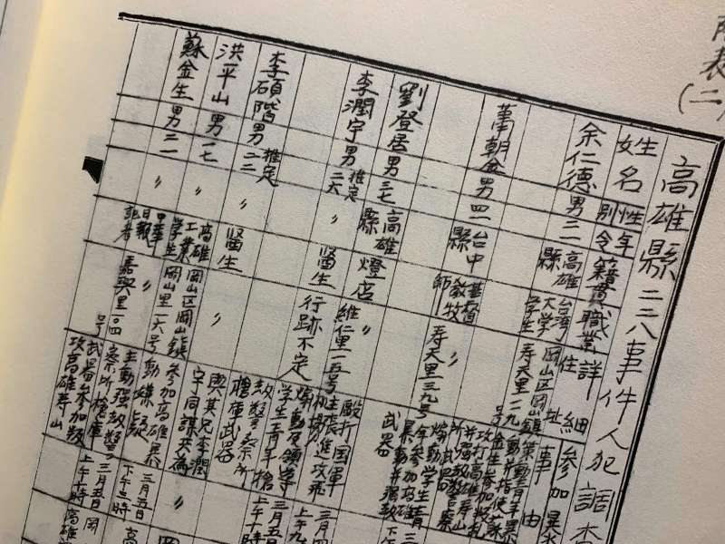 20200216-高雄縣二二八檔案(翻攝自國史館《二二八事件檔案彙編》) 20200216-高雄縣二二八檔案(翻攝自國史館《二二八事件檔案彙編》)