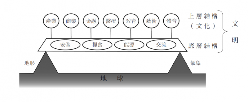 （遠足文化提供）