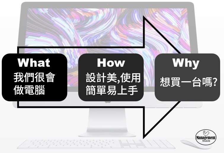 03What-How-Why。(圖/方格子) 03What-How-Why。(圖/方格子)