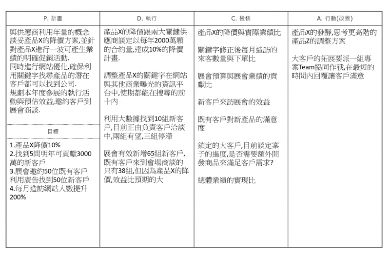 06PDCA。(圖/方格子) 06PDCA。(圖/方格子)