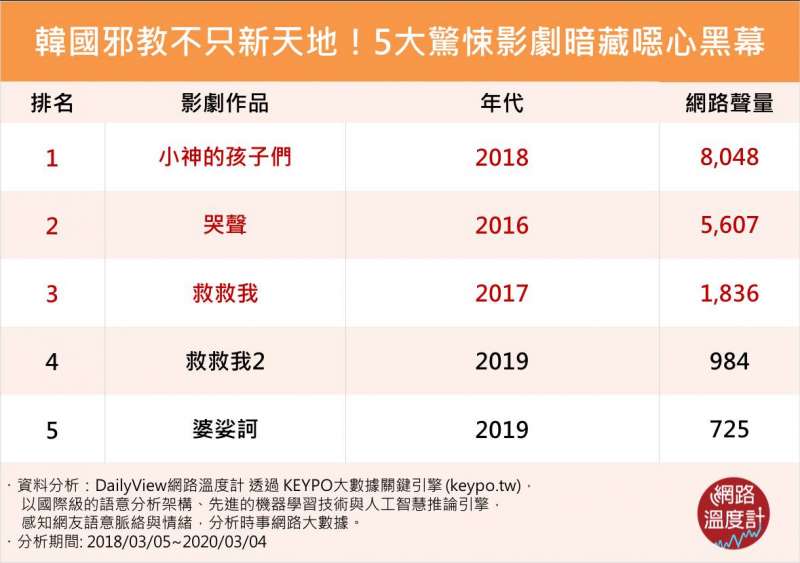 v3(圖/網路溫度計) v3(圖/網路溫度計)