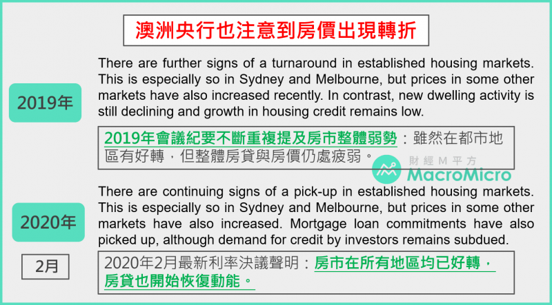 從澳洲官方文件中看出房市轉折跡象。(圖/ 財經M平方) 從澳洲官方文件中看出房市轉折跡象。(圖/ 財經M平方)