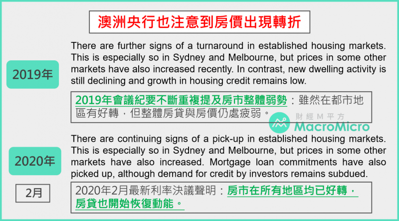 從澳洲官方文件中看出房市轉折跡象。（圖/ 財經M平方）