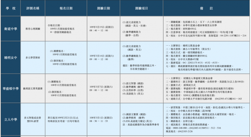 許多私立高中以營隊知名,行招生之實。(圖為作者提供)圖片網址:https://www.grow22.com/102_sh.html 許多私立高中以營隊知名,行招生之實。(圖為作者提供)圖片網址:https://www.grow22.com/102_sh.html