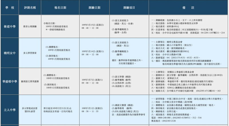 許多私立高中以營隊知名，行招生之實。（圖為作者提供）圖片網址：https://www.grow22.com/102_sh.html