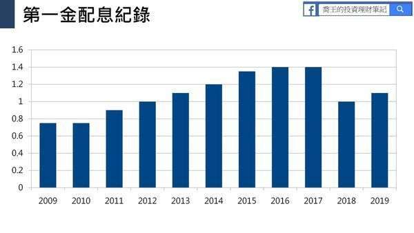 圖為第一金歷年配息紀錄。(圖/ 喬王的理財筆記)