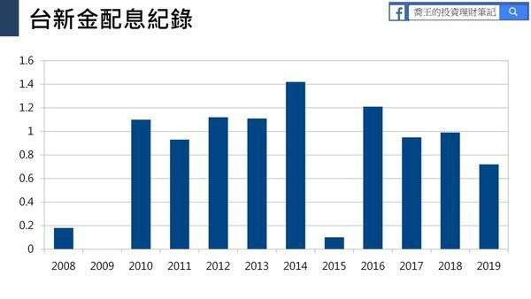 圖為台新金歷史配息紀錄。(圖/ 喬王的理財筆記) 圖為台新金歷史配息紀錄。(圖/ 喬王的理財筆記)