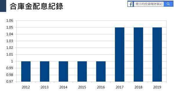 圖為合庫金歷年配息紀錄。(圖/ 喬王的理財筆記)