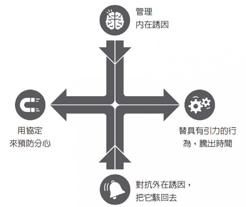 《專注力協定》配圖(即時信箱篇)。(時報出版提供) 《專注力協定》配圖(即時信箱篇)。(時報出版提供)