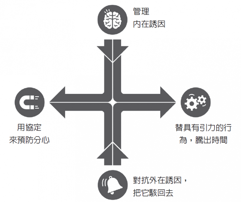 《專注力協定》配圖（即時信箱篇）。（時報出版提供）