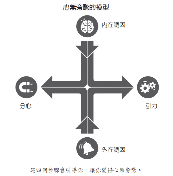 《專注力協定》配圖(即時信箱篇)。(時報出版提供) 《專注力協定》配圖(即時信箱篇)。(時報出版提供)