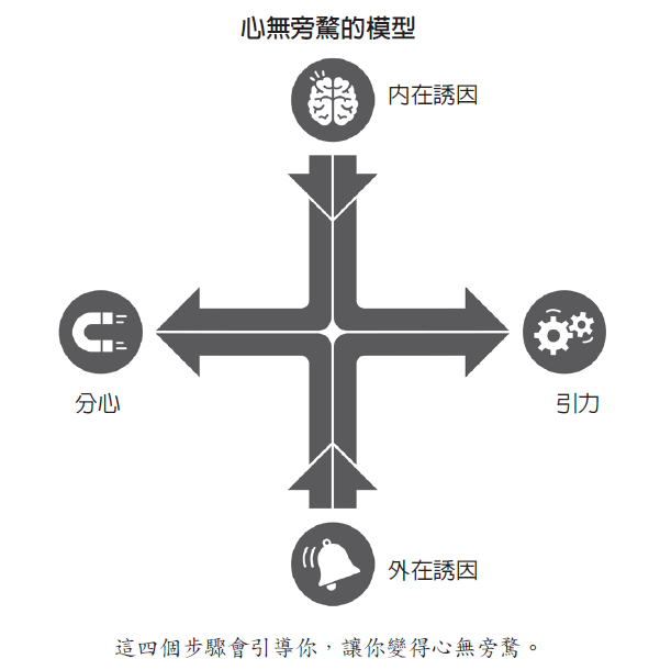 《專注力協定》配圖（即時信箱篇）。（時報出版提供）