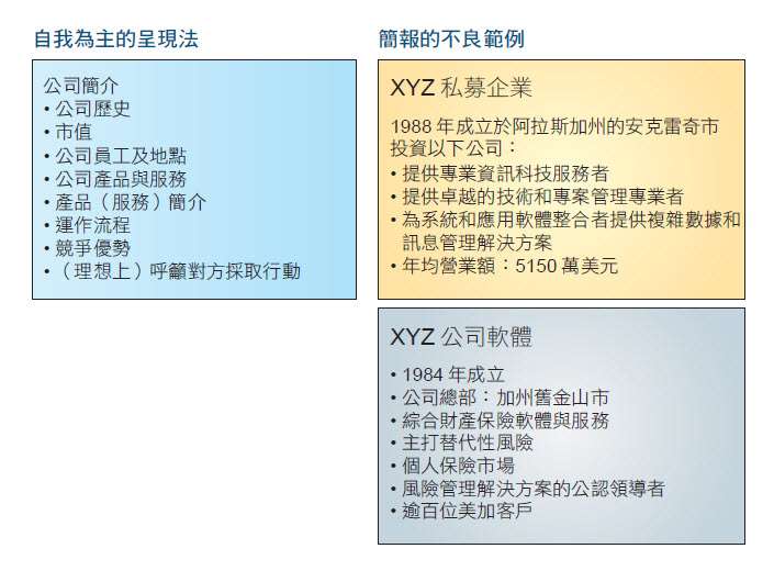 這些講者的簡報開頭大多以自己的故事開始，前半部充滿令人害怕的「我是主角」投影片。(圖片來源:商業週刊)