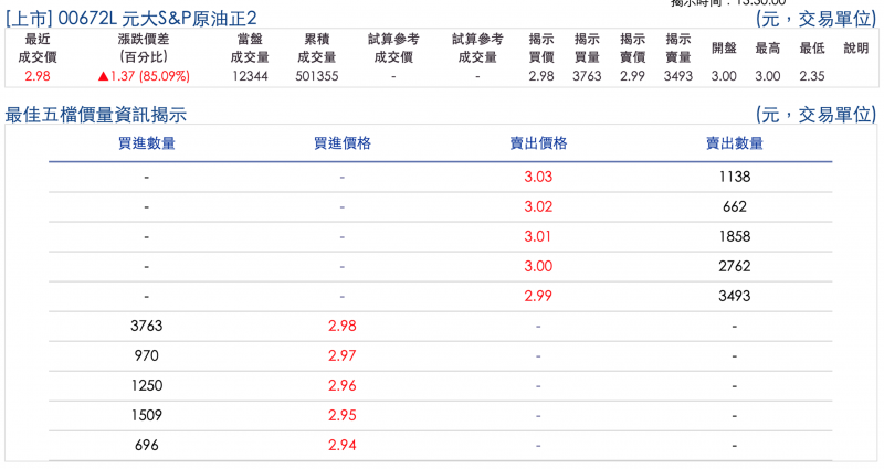 (圖片來源:券商網頁) (圖片來源:券商網頁)