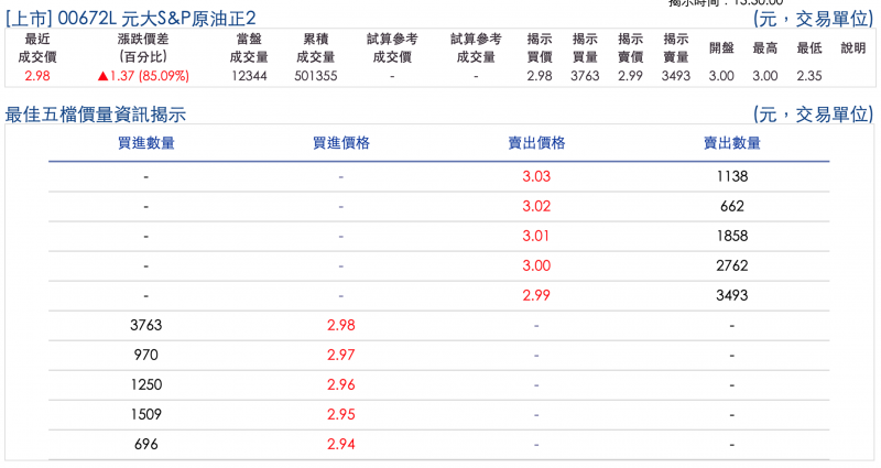 （圖片來源：券商網頁）