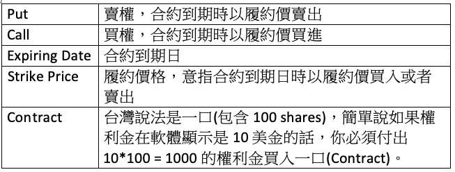 (圖/法蘭克的美股投資筆記) (圖/法蘭克的美股投資筆記)