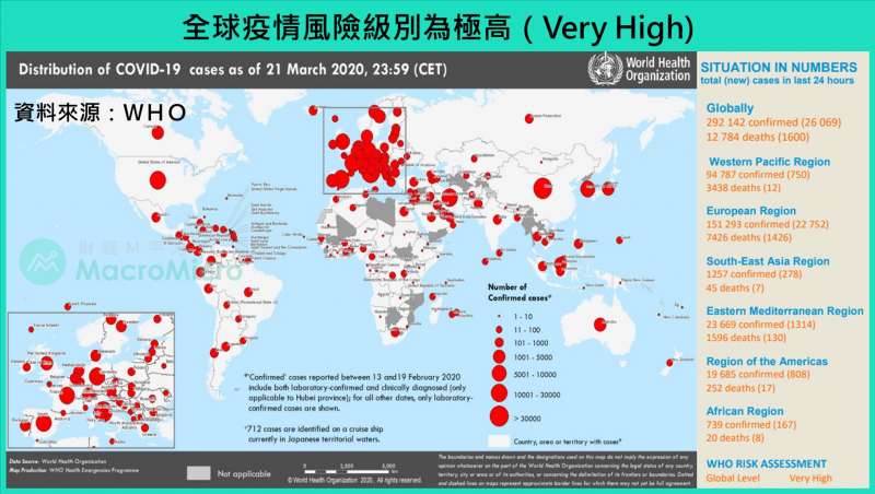 20200324全球疫情風險級別為最高。(圖/財經M平方)