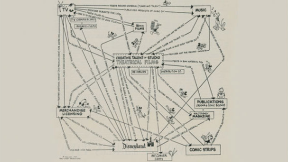 02迪士尼Disney商業模式圖(圖/瘋設計)